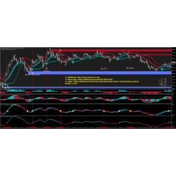 Binary Money Arrow - accurate binary options system for low timeframes